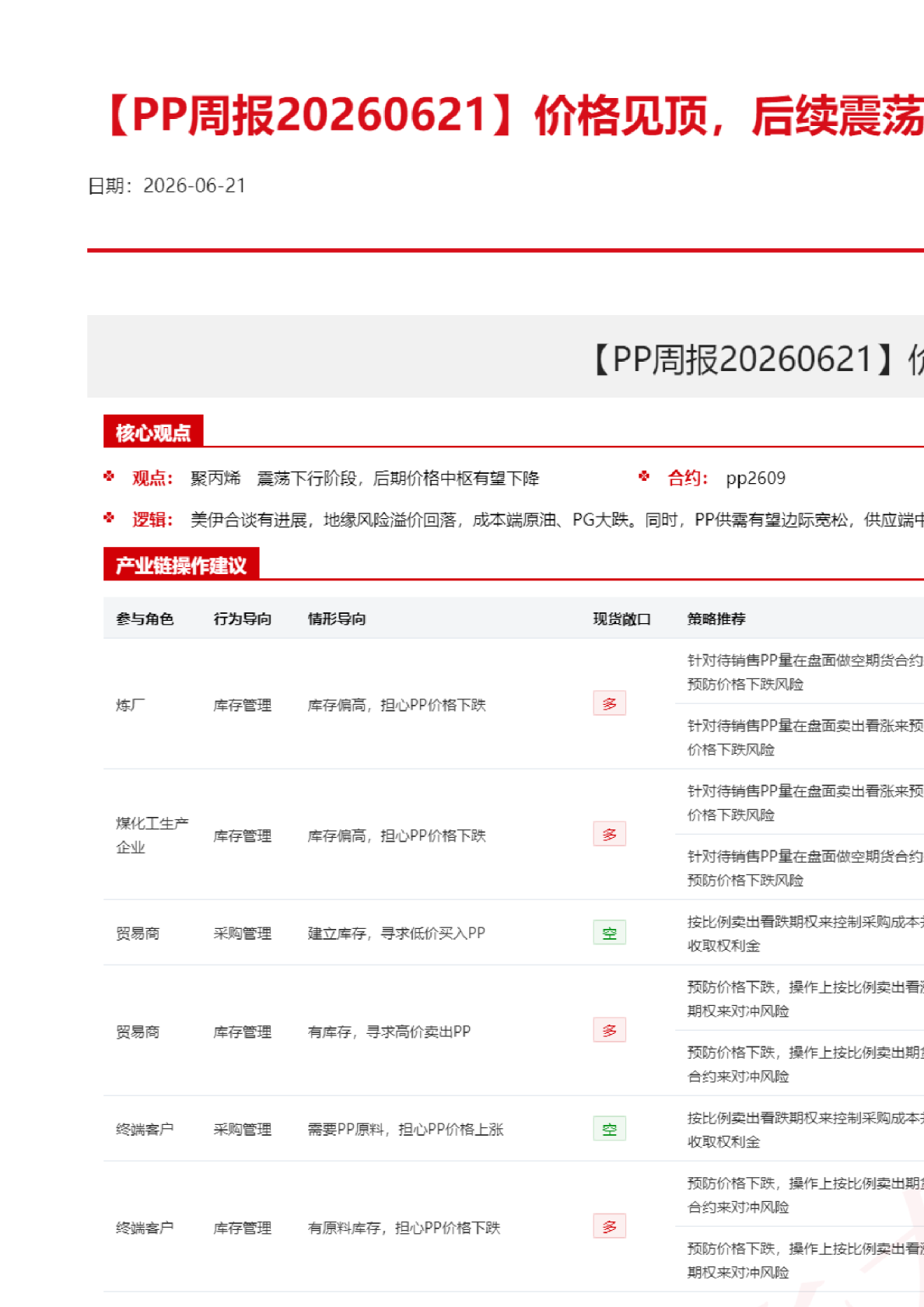 价格见顶，后续震荡下跌