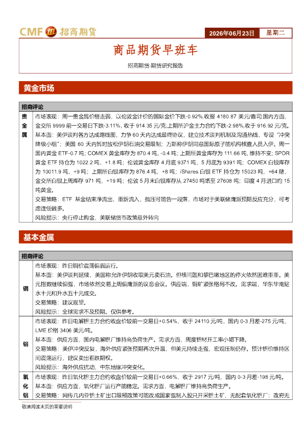 商品期货早班车