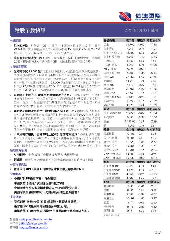 港股早晨快讯
