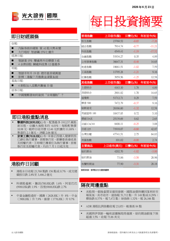 每日投资摘要