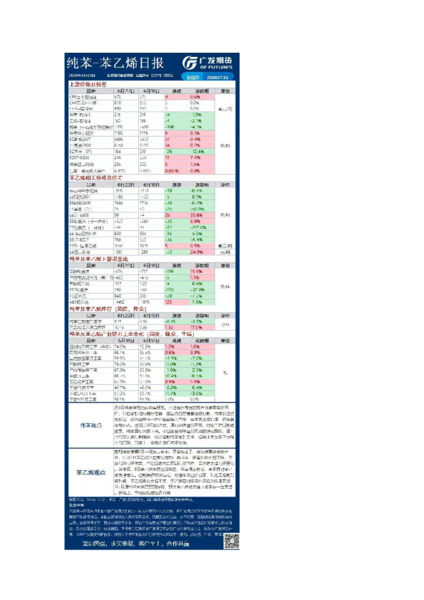 《能源化工》日报
