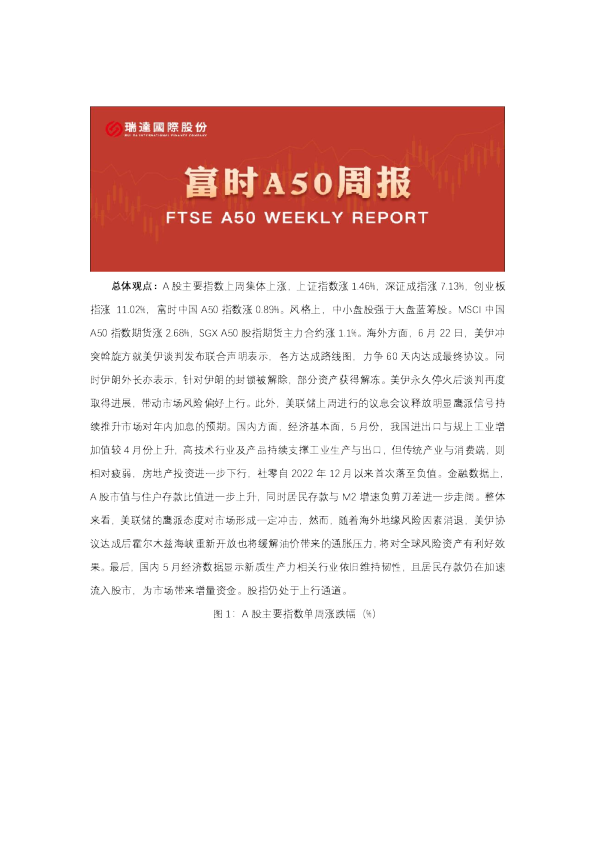 A50期货周报2026-06-23