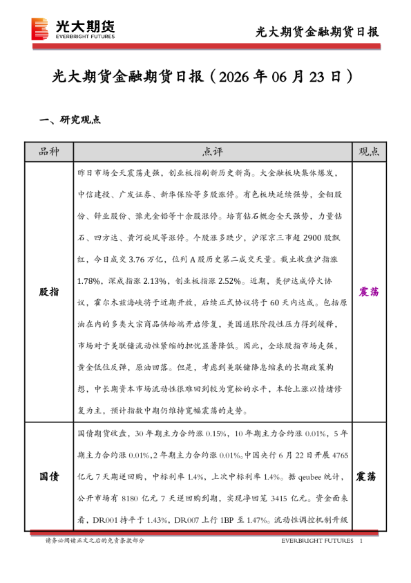 光大期货金融期货日报