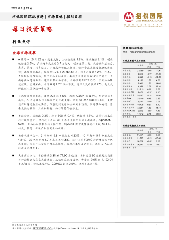 招财日报