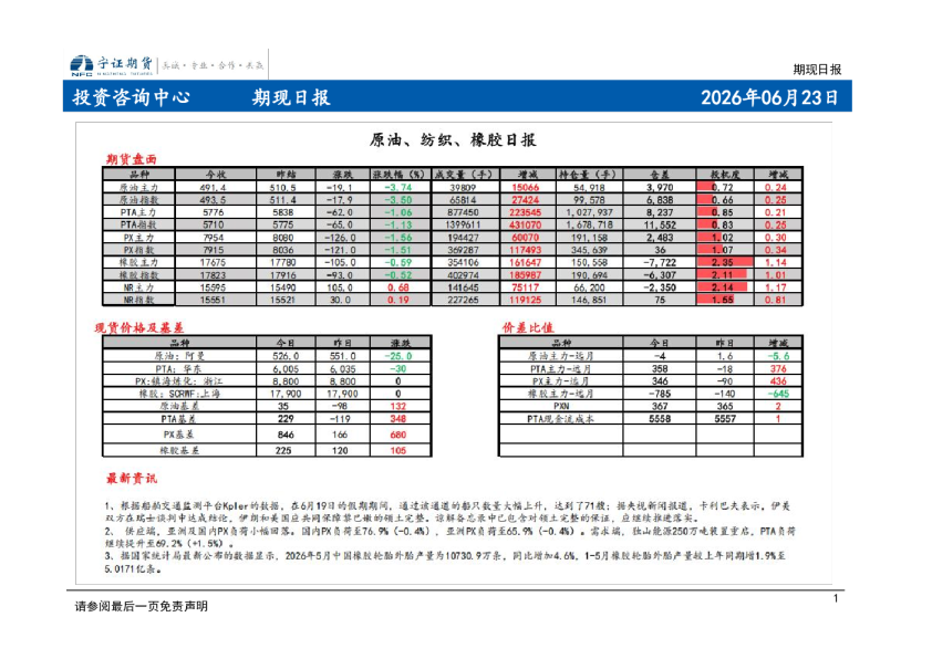 期现日报