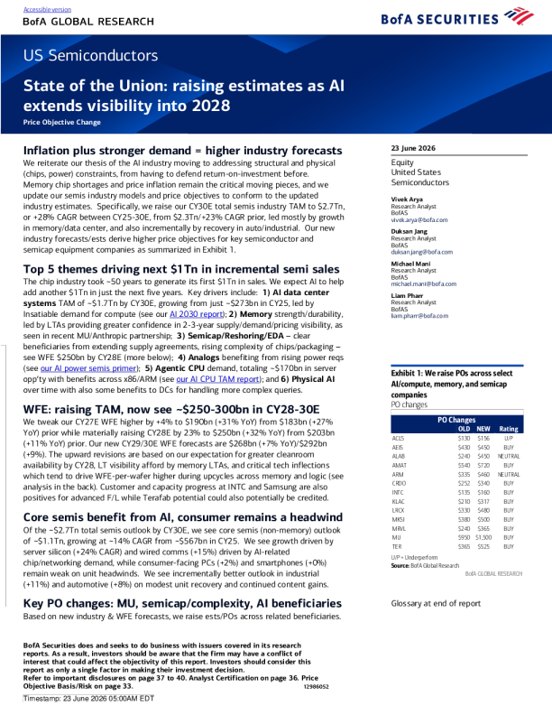 美国半导体行业：AI展望至2028年，预期上调