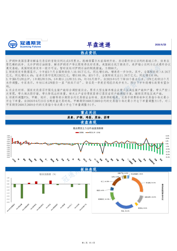 冠通期货_早盘速递