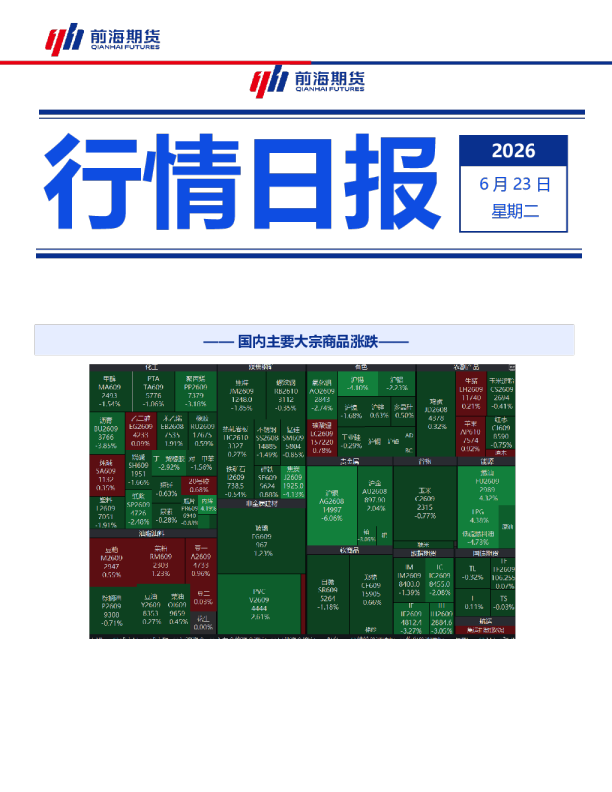 国内主要大宗商品涨跌&国内主要大宗商品基差率——行情日报