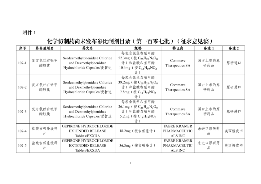 化学仿制药布参比制剂目录（第一百零七批）（征求意见稿）