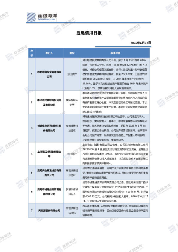 胜遇信用日报
