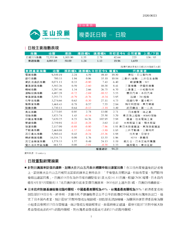 复委托日报-日股