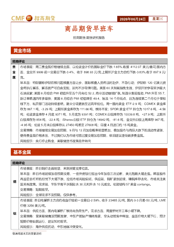 商品期货早班车