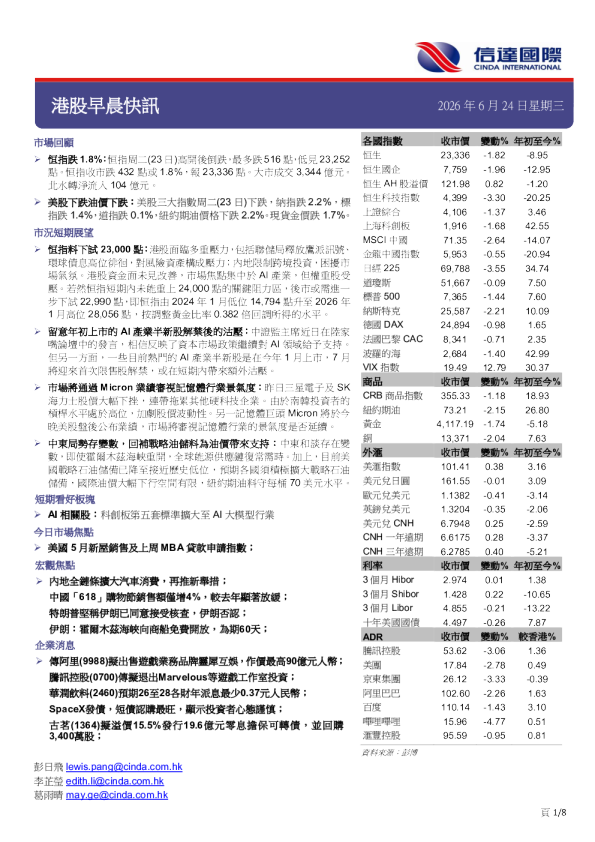 港股早晨快讯