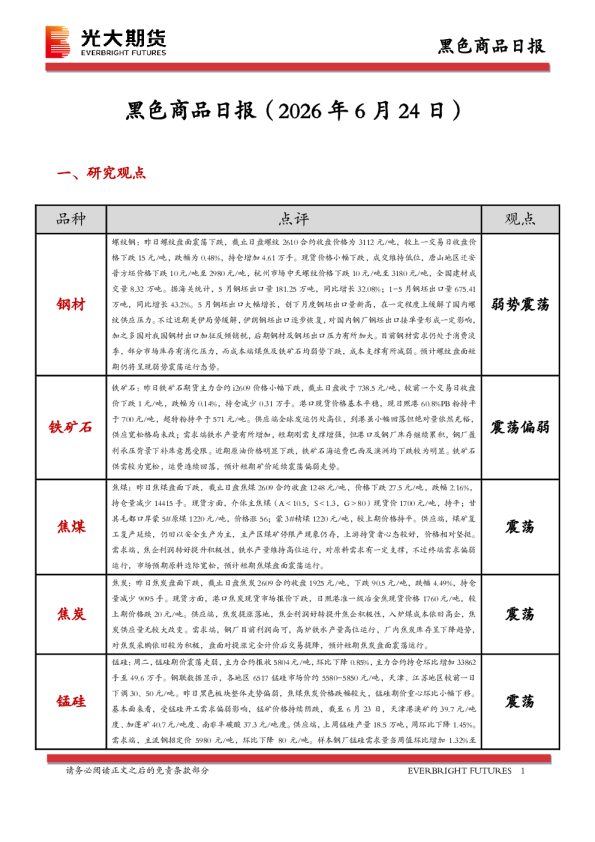 黑色商品日报