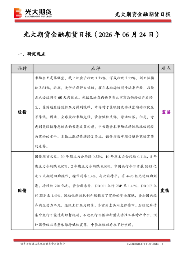 金融期货日报
