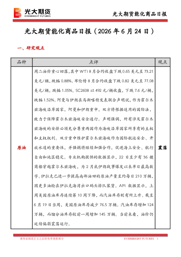 能化商品日报