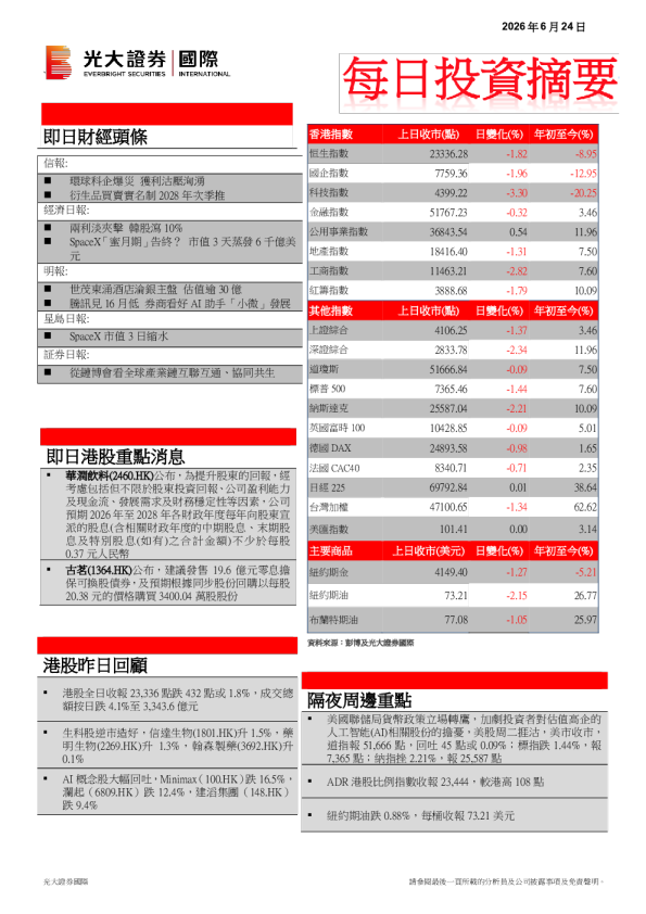 每日投资摘要