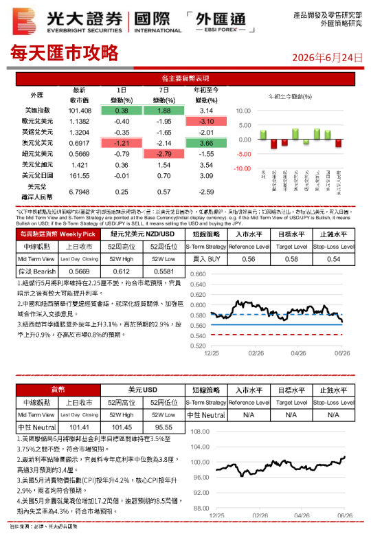每天汇市攻略