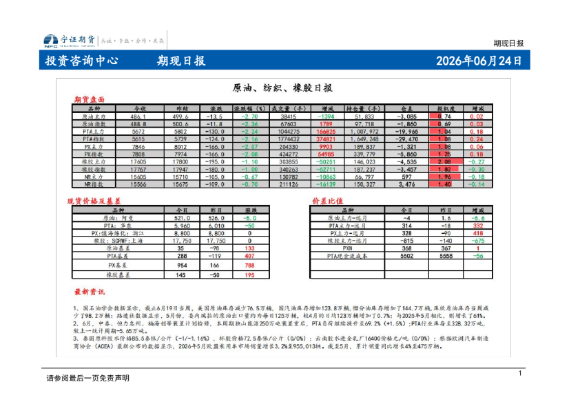 期现日报
