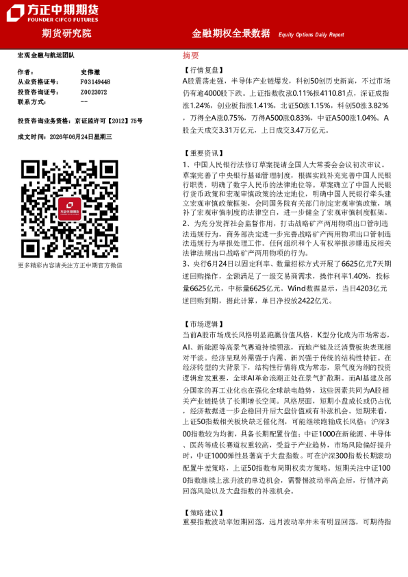 金融期权全景数据