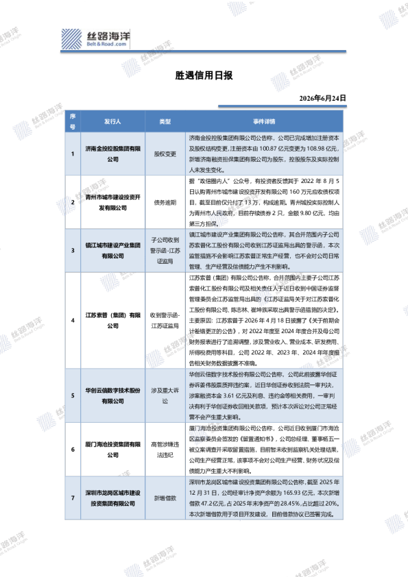 胜遇信用日报