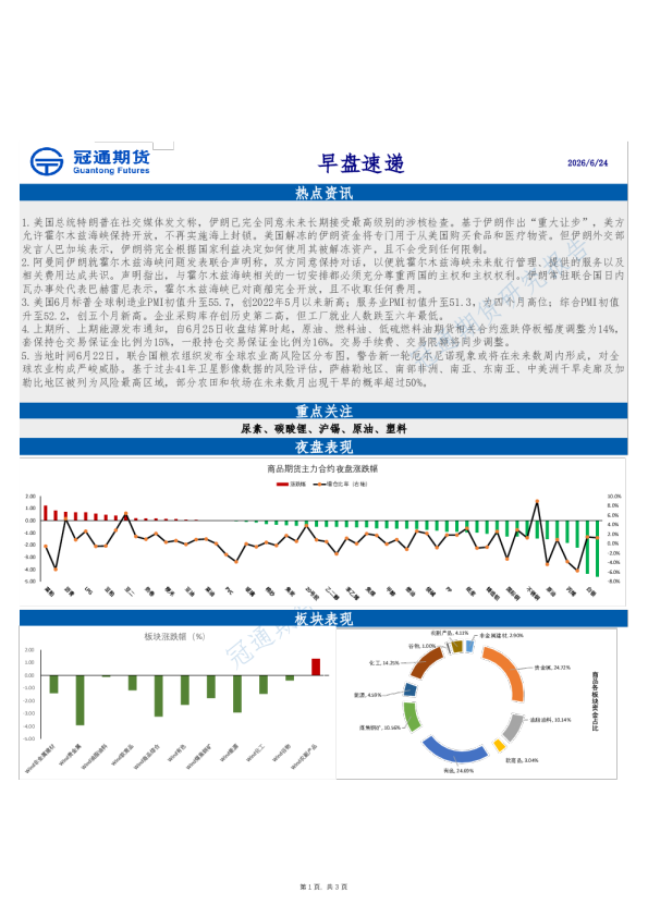 20260624早盘速递