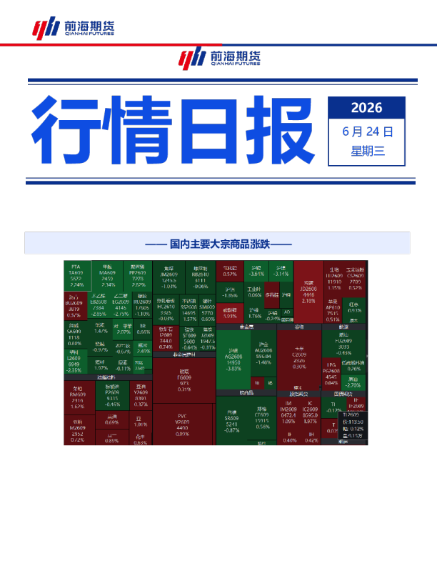 国内主要大宗商品行情日报