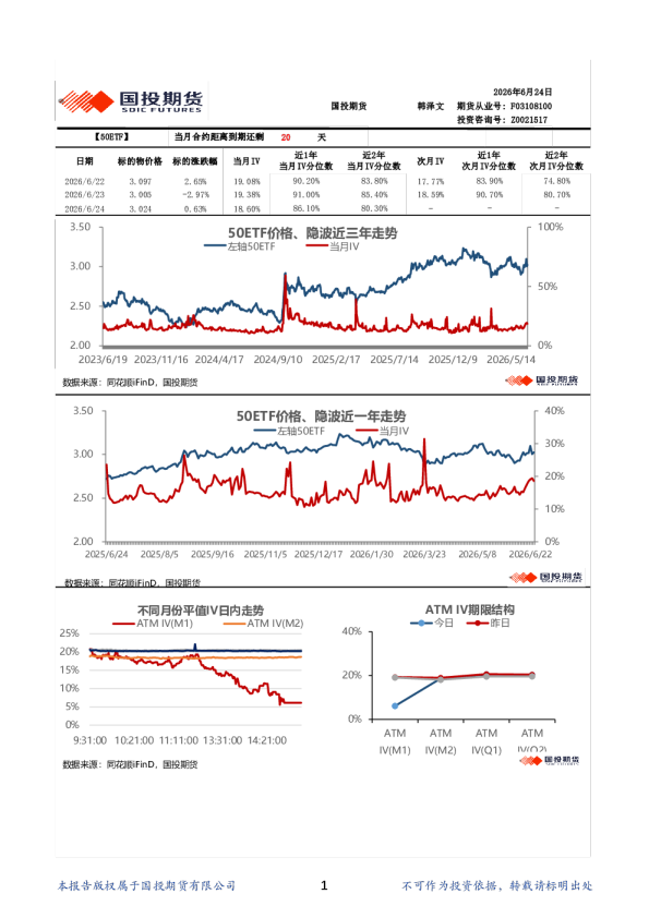 金融期权波动率日报