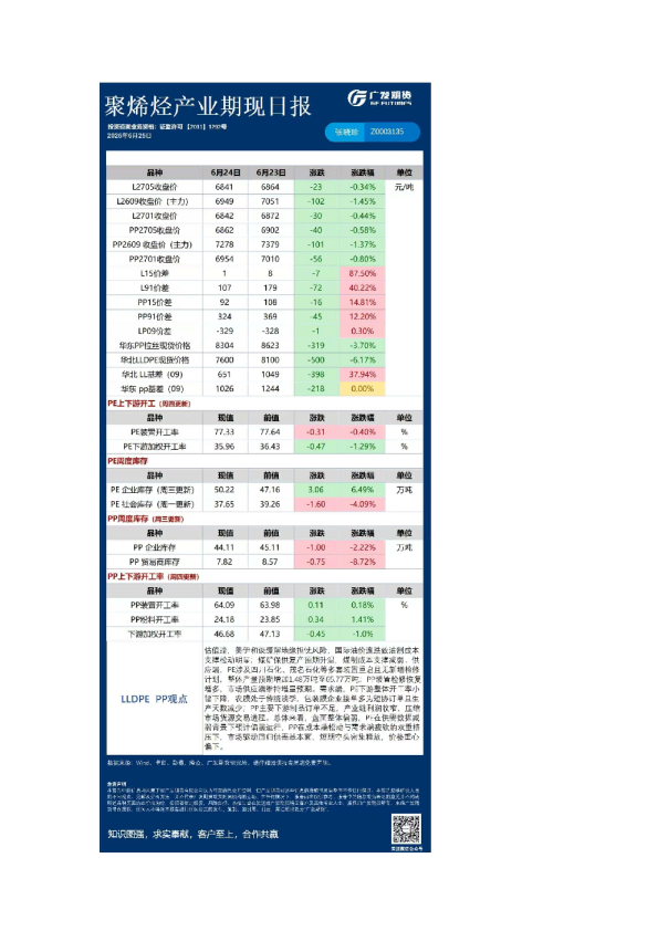 《能源化工》日报
