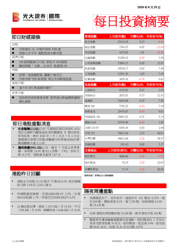 每日投资摘要