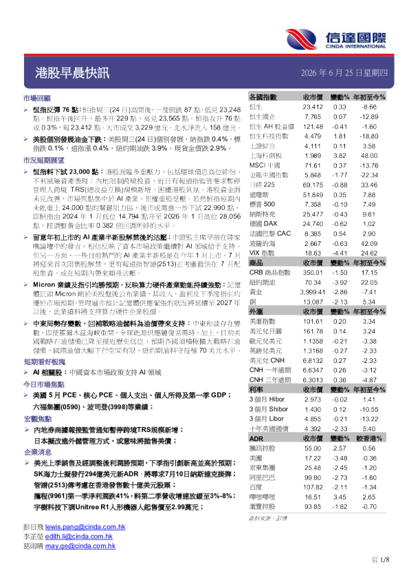 港股早晨快讯