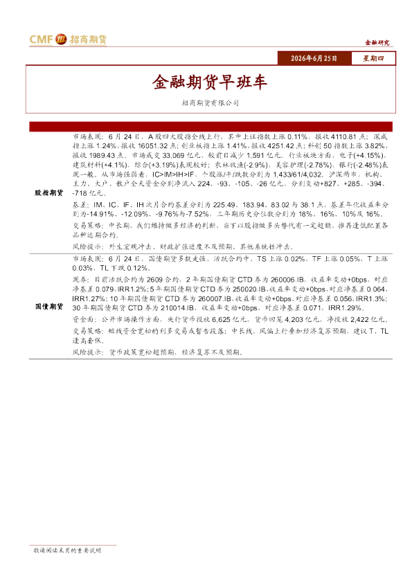 金融期货早班车