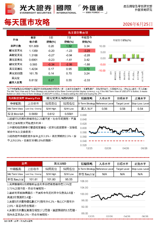 每天汇市攻略