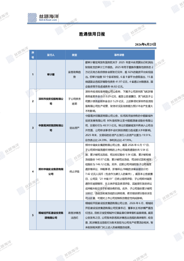 胜遇信用日报