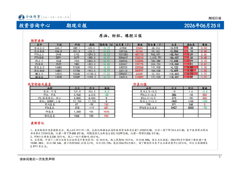 期现日报