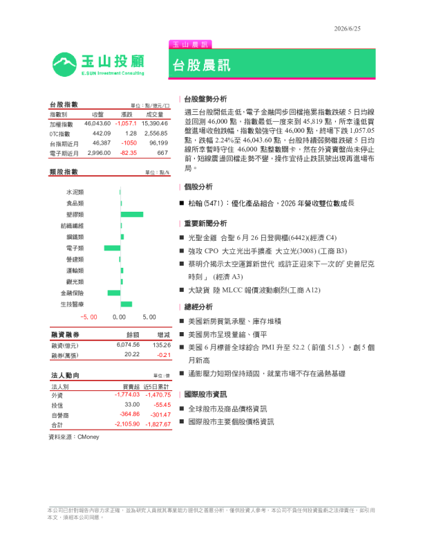 台股晨讯