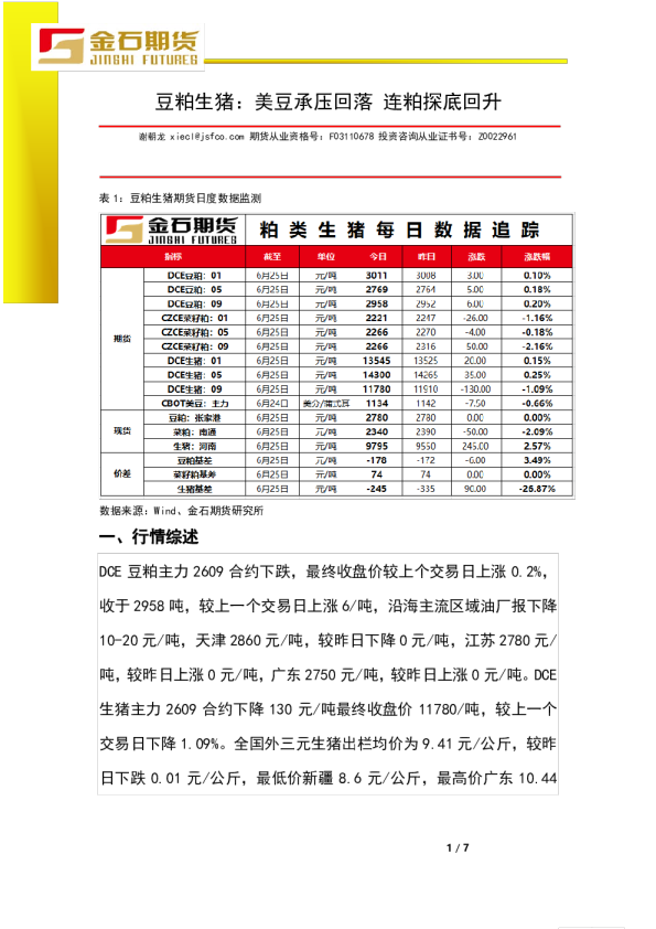 豆粕生猪：美豆承压回落 连粕探底回升