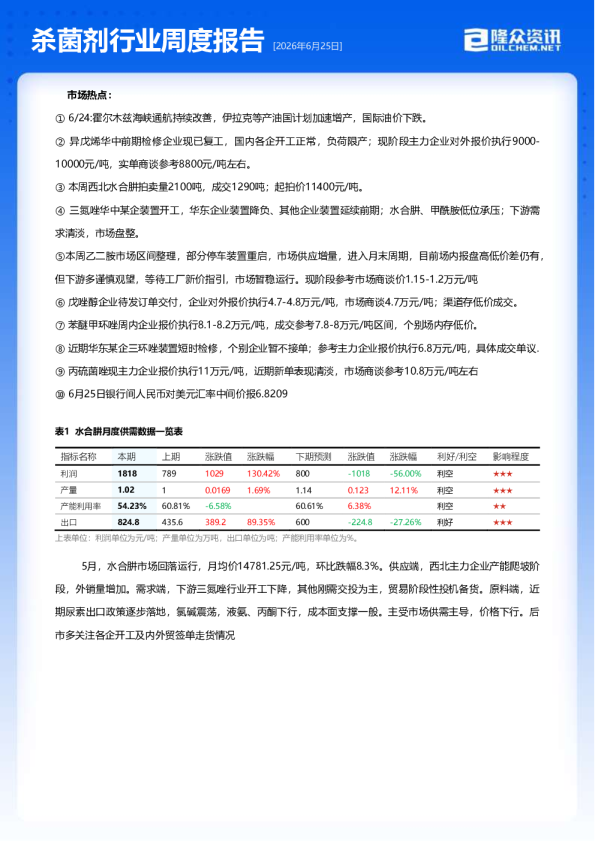 杀菌剂行业周度报告