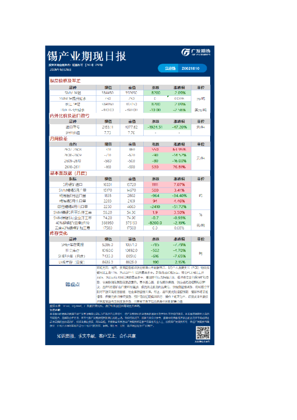 《有色》日报