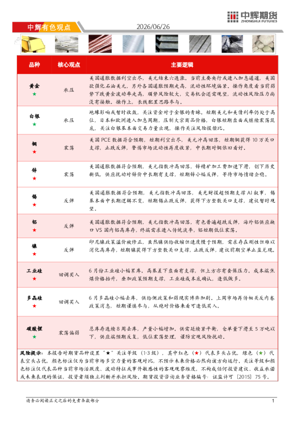 中辉有色观点