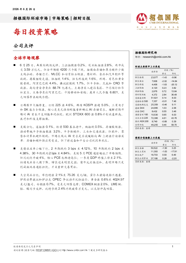 招财日报