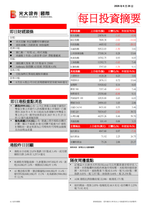 每日投资摘要
