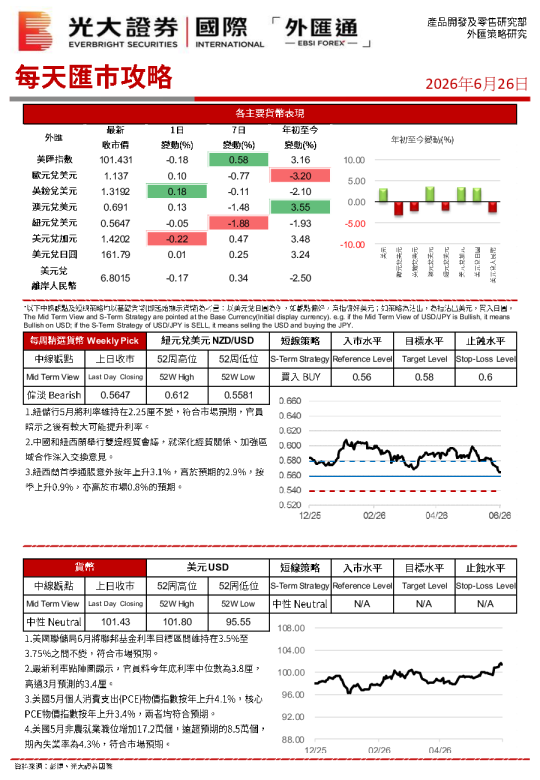 每天汇市攻略