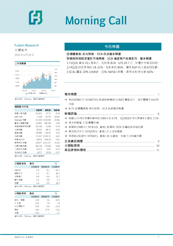 Morning Call：台灣股市