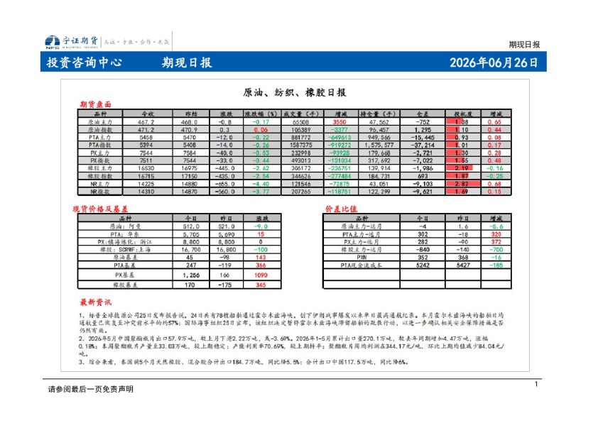 期现日报