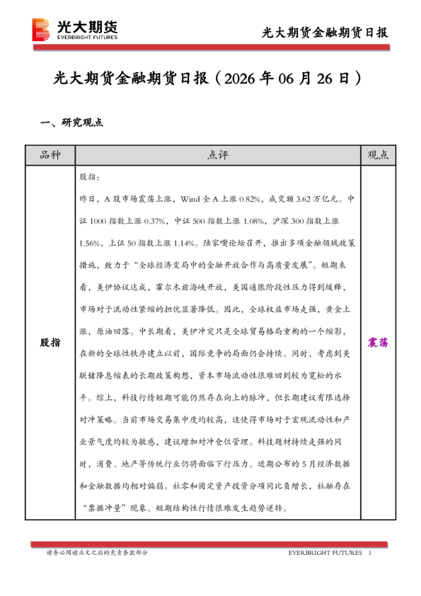 金融期货日报