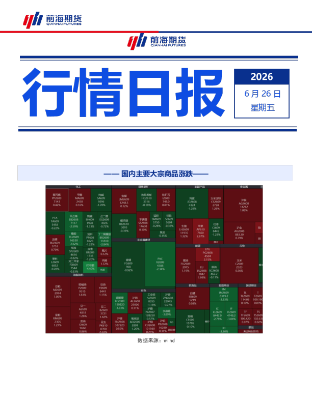 国内主要大宗商品涨跌 国内主要大宗商品基差率