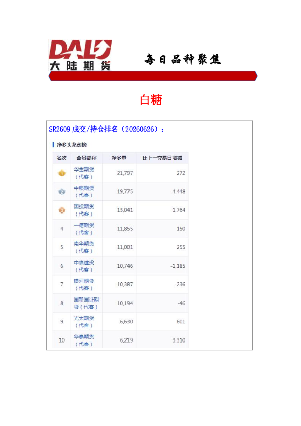 每日品种聚焦：白糖