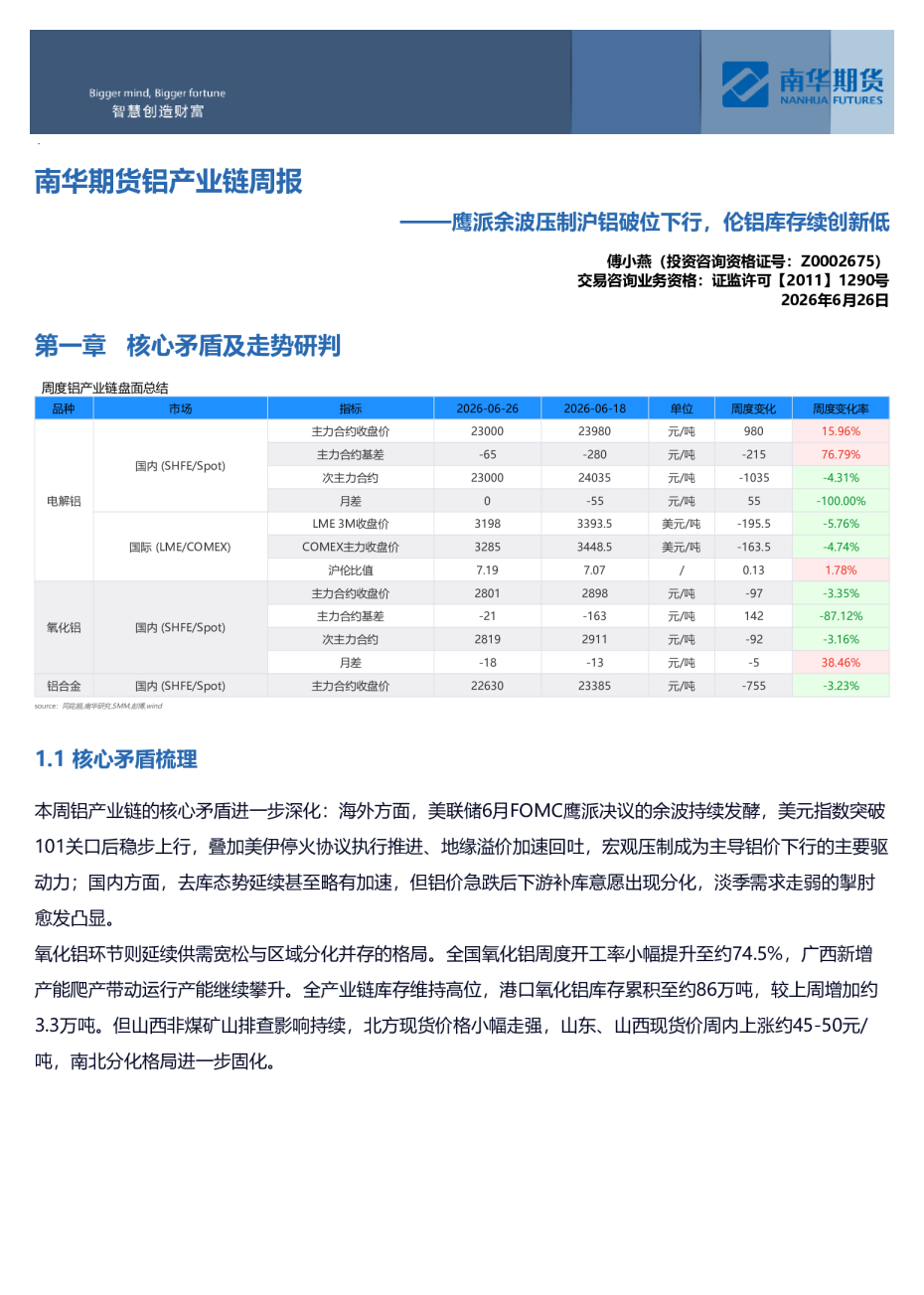 南华期货铝产业链周报：鹰派余波压制沪铝破位下行，伦铝库存续创新低