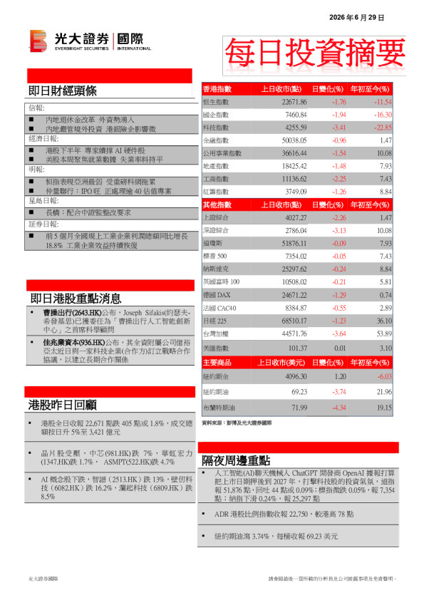 每日投资摘要